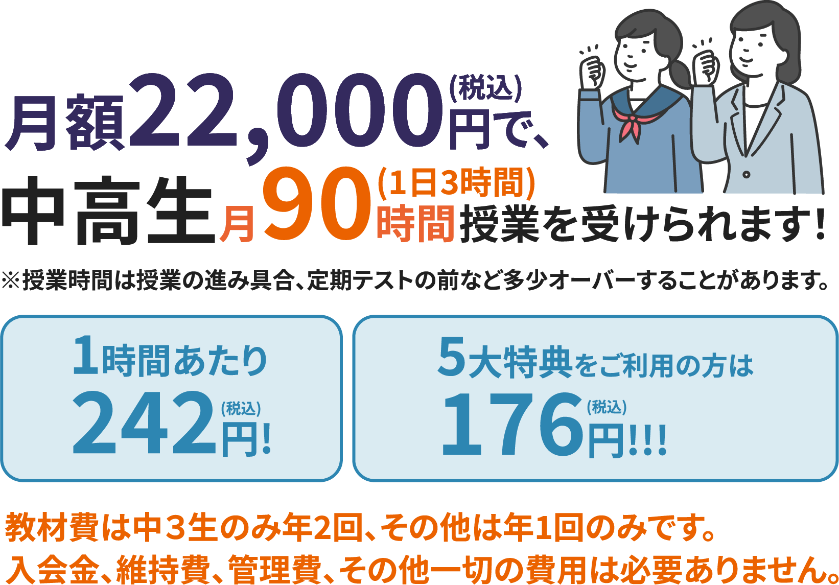 月額2万円で中高生月90時間(1日3時間)授業を受けられます!