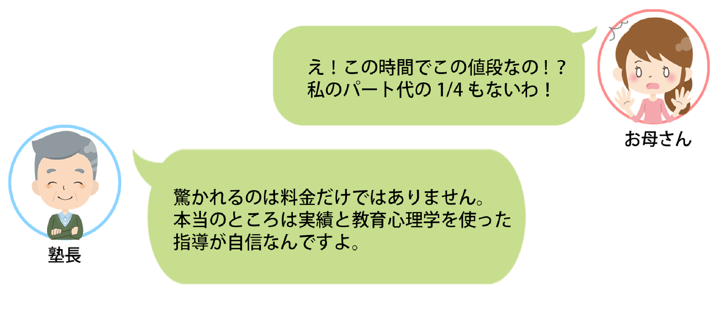 驚かれるのは料金だけではありません。